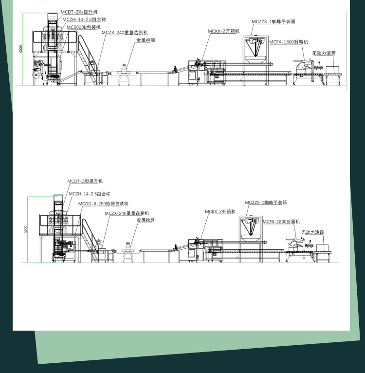 袋裝產(chǎn)品全自動包裝流水線的整體運行保障了產(chǎn)品的包裝質量